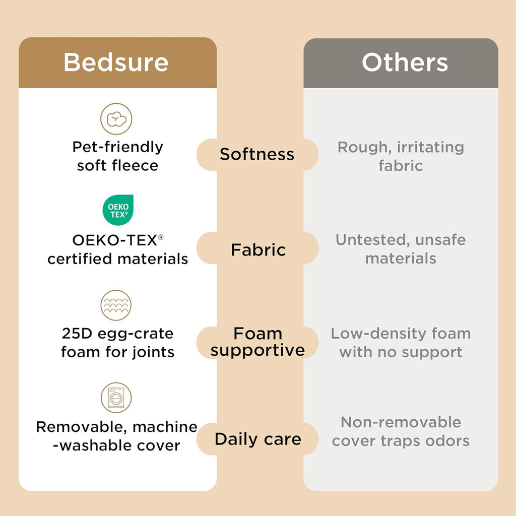 Bedsure Dog Beds Large Sized Dog - Comfy Flat Pet Beds with Removable Washable Cover, Orthopedic Egg Crate Foam Puppy Mat, Suitable for Pet Up to 65 lbs